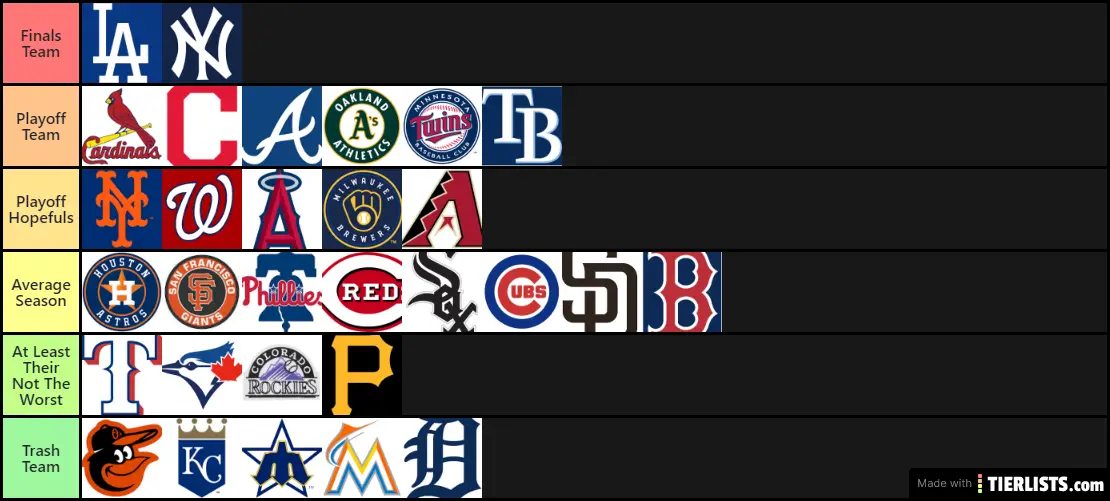 2020 MLB Rankings