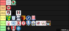 Create a EFL Championship Table Predictor Tier List - TierMaker