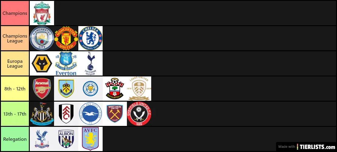 20/21 Premier League table prediction tier list