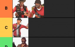 Tf2 most useful class lol