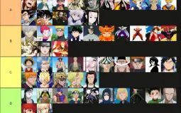 Delete tier list gay