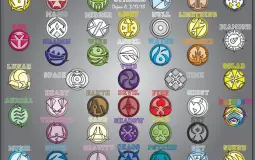 elements