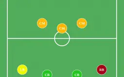pl2022