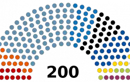 Politika lol