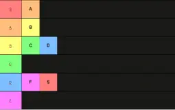 Tier list of a tier list of a tier list