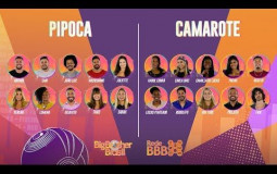 BBB ranking