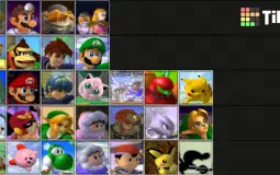 SSBM Character Tier List