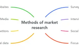 Building Customer Relationship