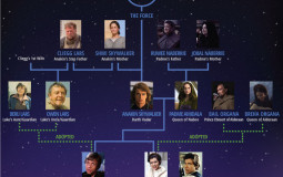 Skywalker Family