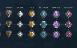 Friend TIer List
