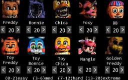 All FNAF & Fan-Game Max Modes Tier List Maker - TierLists.com