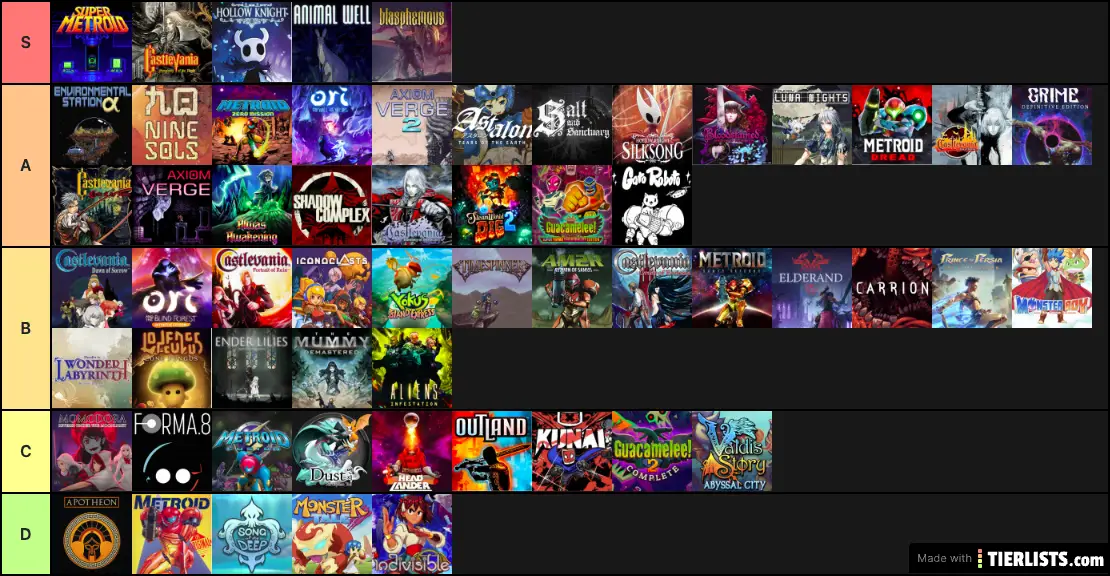 2D Metroidvania Tier List - 58 Games