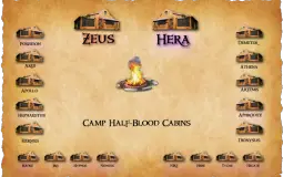 Sorting Different Characters From Different Fandoms Into Camp Half-Blood Cabins!