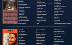 Conspiracy Tier List