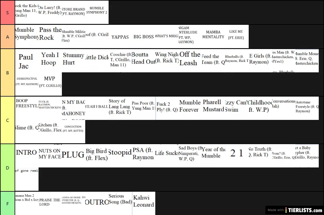 3/22/21 MRIG Songs