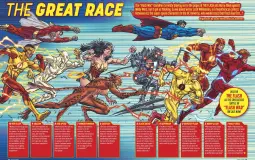 Speed Of Superhero