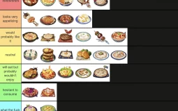 Genshin special dishes