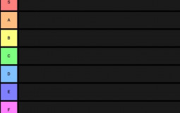 Mindustry Verified Designers Tier List