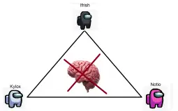 TVS Tier List