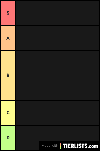 3on3 PG Tier List