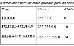 Tierlist de clase