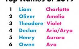 Names