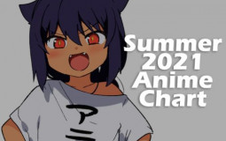 Summer 2021 anime season