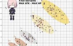 FGO Servant Maching