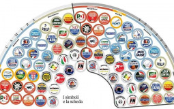 partiti italiani