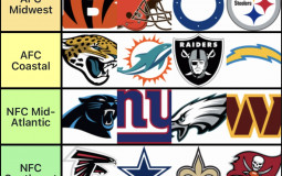 New NFL Divisions