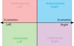 Leftist Political Ideologies