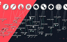 Team Fortress 2 subclasses