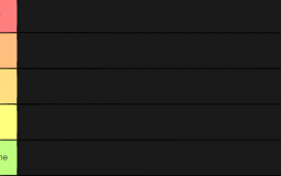 AFK Arena Debuffer Tier List