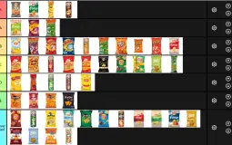 Chips Tierlist (Portugal Edition)