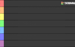 Arcade Kingdom Video Tier List