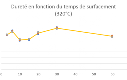 Le plus gros clochard