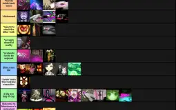 danganronpa deaths and executions Tier List Maker - TierLists.com