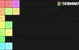 Tier List Tier List