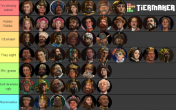 tier lists