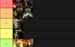 Fallout Games and DLCs