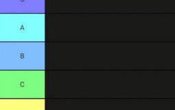 Best Oc Ter List