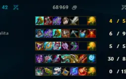 Tierlist egirlmq
