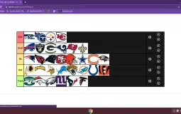 NFL Team Rankings 2020-2021