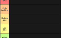 My Kins - Mainly Danganronpa