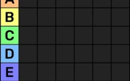western civ tier list name