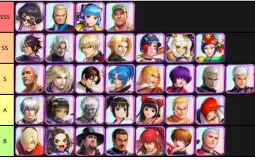 KOF AS PVP Tier List