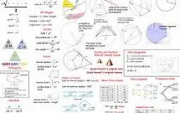 gcse subjects