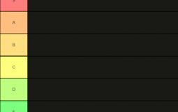 Inscryption Rarity levels