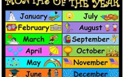 Months
