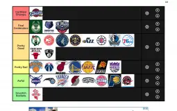 NBA Teams